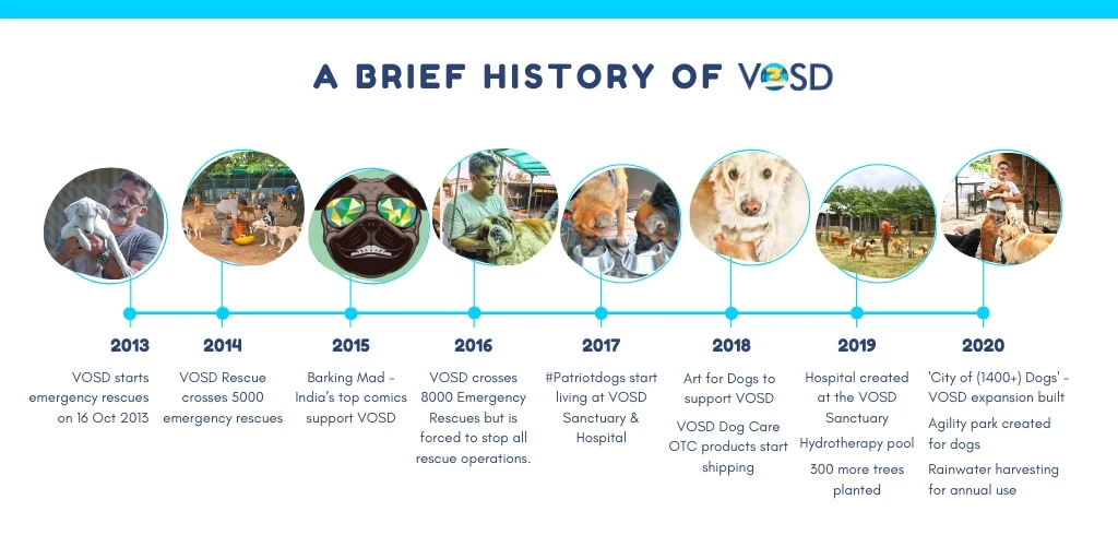 vosd history brief